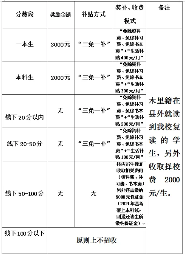 2022年涼山州木里藏族自治縣中學校高三復讀招生簡章