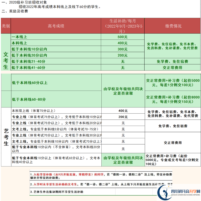 2022年德陽市綿竹南軒中學高三招收復讀生嗎？