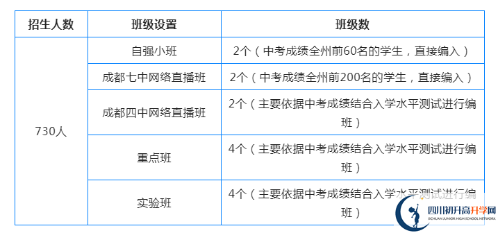 2023年阿壩州汶川中學招生簡章是什么？