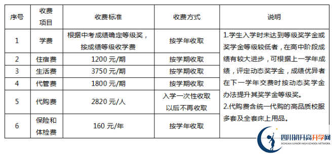 2023年遂寧市遂寧綠然國際學(xué)校學(xué)費多少錢？