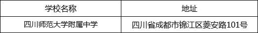 成都市四川師范大學附屬中學地址在哪里？