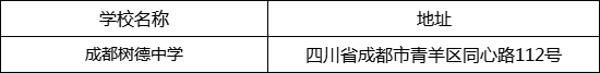 成都市成都樹德中學(xué)地址在哪里？