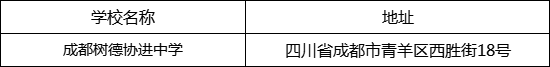 成都市成都樹德協(xié)進(jìn)中學(xué)地址在哪里？