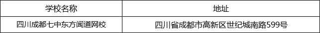 成都市四川成都七中東方聞道網(wǎng)校地址在哪里？