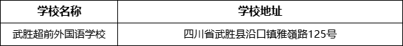 廣安市武勝超前外國(guó)語(yǔ)學(xué)校學(xué)校地址在哪里？