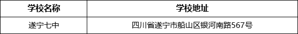 遂寧市遂寧七中學(xué)校地址在哪里？