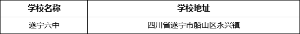 遂寧市遂寧六中學(xué)校學(xué)校地址在哪里？