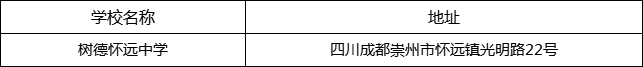 成都市樹德懷遠(yuǎn)中學(xué)地址在哪里？