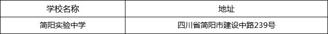 成都市簡陽實(shí)驗(yàn)中學(xué)地址在哪里？