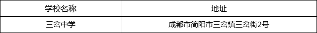 成都市三岔中學(xué)地址在哪里？