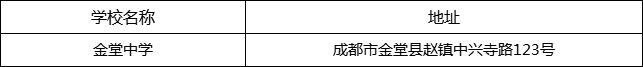 成都市金堂中學地址在哪里？