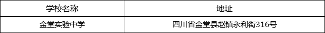 成都市金堂實(shí)驗(yàn)中學(xué)地址在哪里？