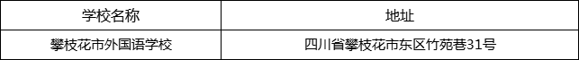 攀枝花市外國(guó)語(yǔ)學(xué)校地址在哪里？