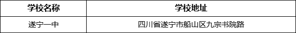 遂寧市遂寧一中學校地址在哪里？