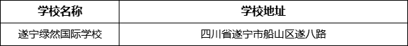 遂寧市遂寧綠然國(guó)際學(xué)校地址在哪里?