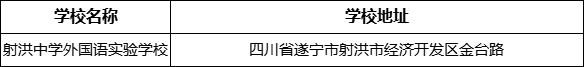 遂寧市射洪中學(xué)外國(guó)語實(shí)驗(yàn)學(xué)校地址在哪里？