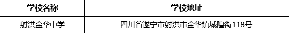 遂寧市射洪金華中學(xué)學(xué)校地址在哪里？