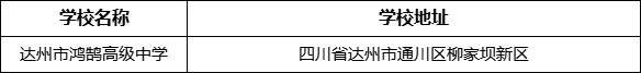 達(dá)州市鴻鵠高級(jí)中學(xué)學(xué)校地址在哪里？