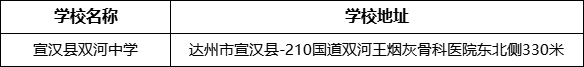 達(dá)州市宣漢縣雙河中學(xué)學(xué)校地址在哪里？