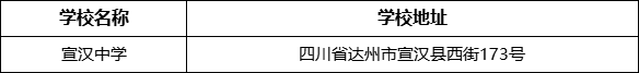 達州市宣漢中學學校地址在哪里？