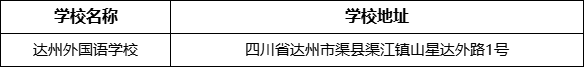 達州市達州外國語學校地址在哪里？