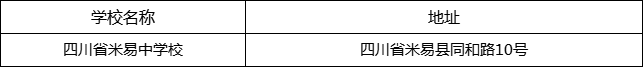 攀枝花市四川省米易中學(xué)校地址在哪里？