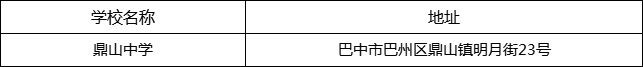 巴中市鼎山中學(xué)地址在哪里？