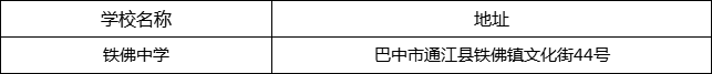 巴中市鐵佛中學(xué)地址在哪里？