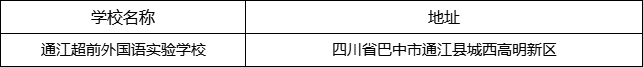 巴中市通江超前外國(guó)語實(shí)驗(yàn)學(xué)校地址在哪里？