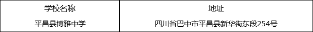 巴中市平昌縣博雅中學(xué)地址在哪里？