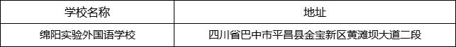 巴中市綿陽實(shí)驗(yàn)外國語學(xué)校地址在哪里？