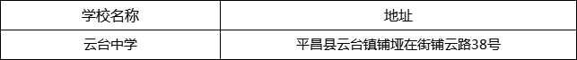 巴中市云臺(tái)中學(xué)地址在哪里？