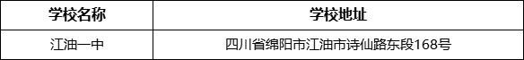 綿陽市江油一中學(xué)校地址在哪里？