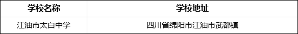 綿陽市江油市太白中學(xué)學(xué)校地址在哪里？