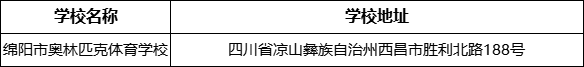 綿陽市奧林匹克體育學校地址在哪里？