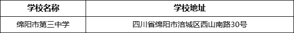 綿陽市綿陽市第三中學(xué)地址在哪里？