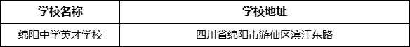 綿陽市綿陽中學英才學校地址在哪里？