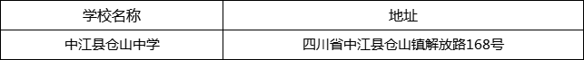 德陽(yáng)市中江縣倉(cāng)山中學(xué)地址在哪里？