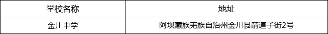 阿壩州?金川中學(xué)地址在哪里？