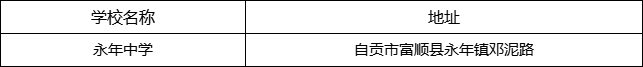 自貢市永年中學(xué)地址在哪里？