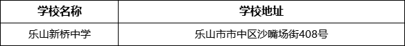 樂山市樂山新橋中學(xué)學(xué)校地址在哪里？