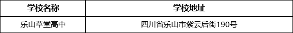 樂山市樂山草堂高中學校地址在哪里？