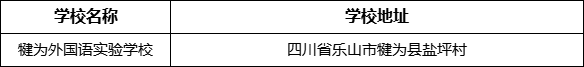 樂(lè)山市犍為外國(guó)語(yǔ)實(shí)驗(yàn)學(xué)校地址在哪里？