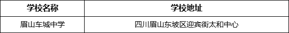 眉山市眉山車城中學(xué)學(xué)校地址在哪里？