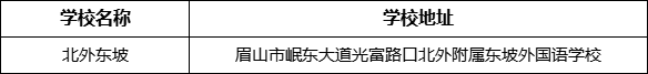 眉山市北外東坡學(xué)校地址在哪里？