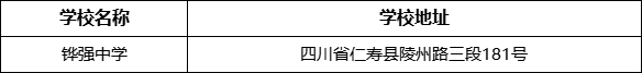 眉山市鏵強中學(xué)學(xué)校地址在哪里？