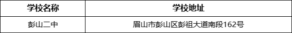 眉山市彭山二中學校地址在哪里？