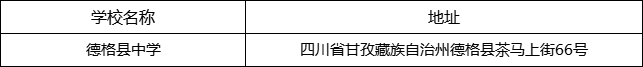 甘孜州德格縣中學(xué)地址在哪里？