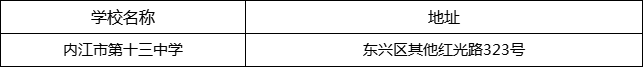 內(nèi)江市第十三中學(xué)地址在哪里？