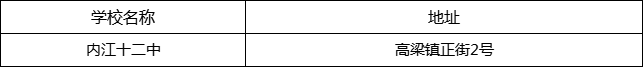 內(nèi)江市內(nèi)江十二中地址在哪里？